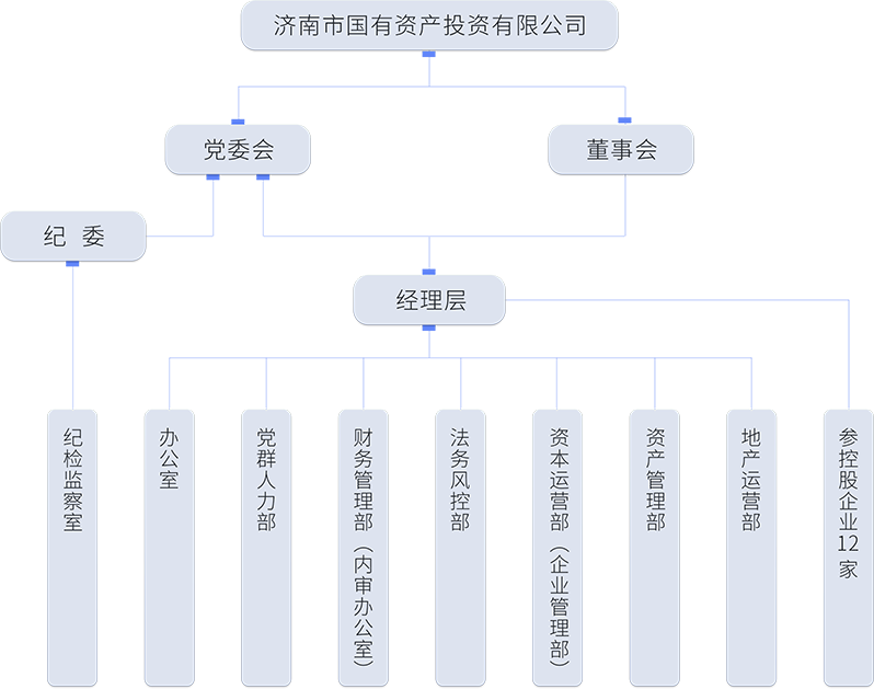 組 2